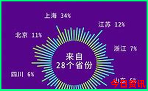 暑假可以去哪个地方玩